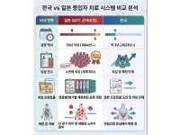 두경부암, 암 치료의 정점, 왜 일본의 중입자치료인가?