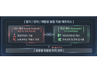 [의학 칼럼] 정밀의학과 면역의 융합, 암 치료의 ‘최적’을 정의하다